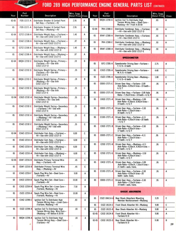 n_1965 Ford High Performance-59.jpg